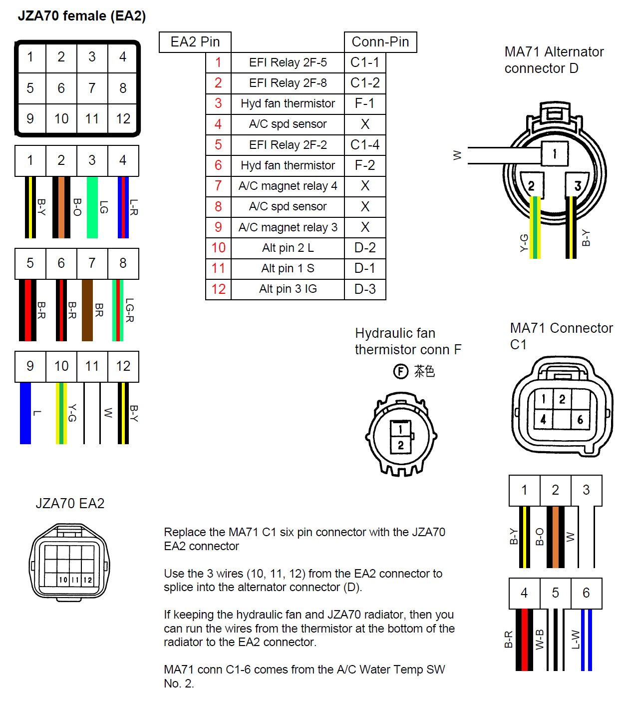 1JZGTE JZA70 Connectors Perfect Tuning